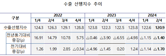 <한국수출입은행 제공>